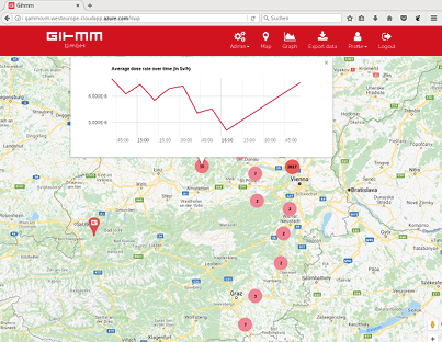 Gihmm_GammoPortal_Software_WEB_based_application_for_gamma_monitoring_stations-Map2