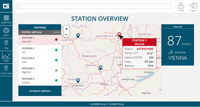 GIHMM Cloud dashboard overview