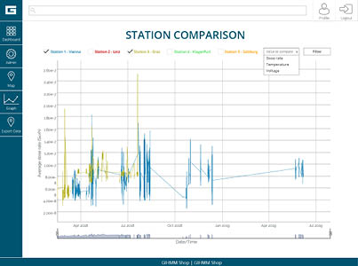 GIHMM Cloud graphs