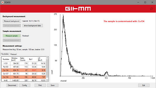 GIHMM Como Software contamination monitor