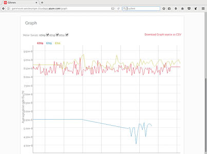 GIHMM GammoPortal Software