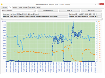 Corentium PRO Software Radon Detector Monitor