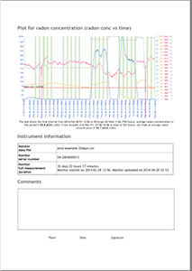 Corentium PRO Software Radon Detector Monitor